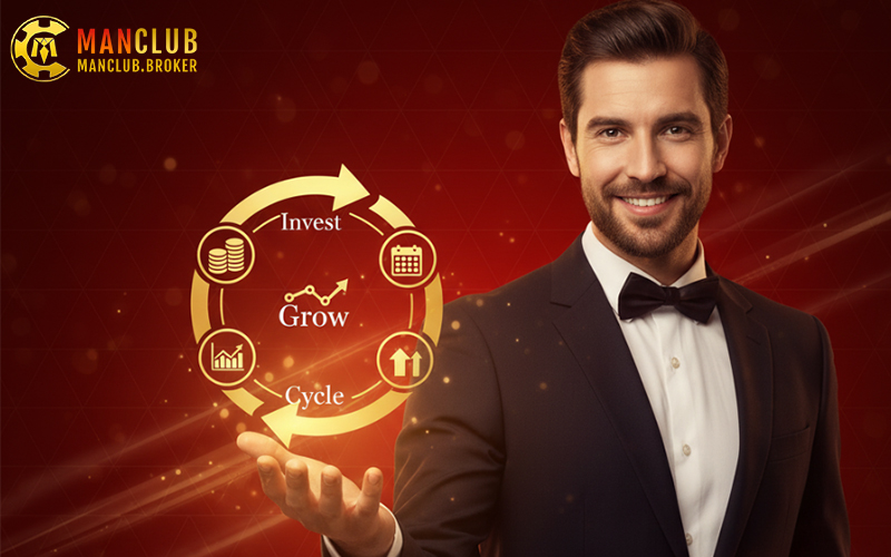 Hoàn trả theo chu kỳ linh hoạt, tùy trò chơi và hạng tài khoản