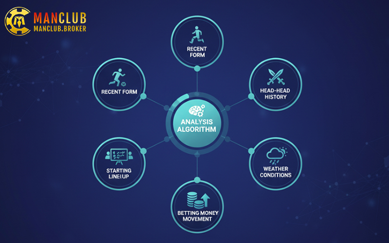 Cách nhà cái xây dựng tỷ lệ dựa trên tương quan 2 đội bóng